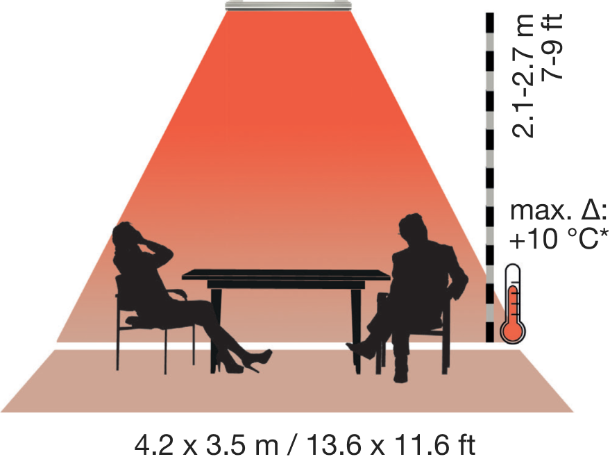 Pure 2400W radiant heater heat map