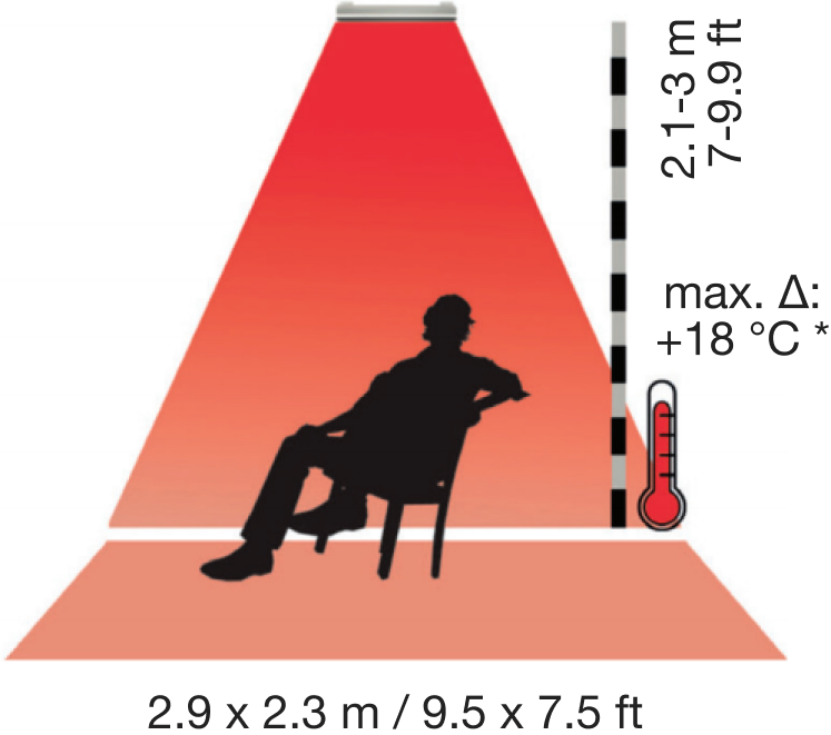 Spot 1600W radiant heater heat map